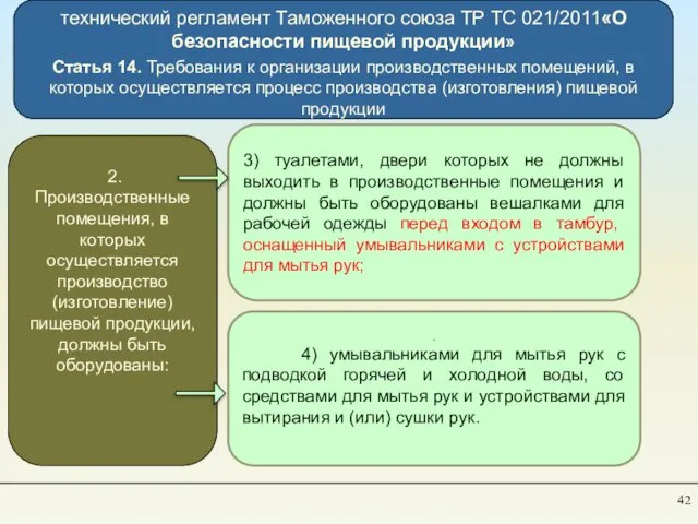 технический регламент Таможенного союза TP ТС 021/2011«О безопасности пищевой продукции» Статья