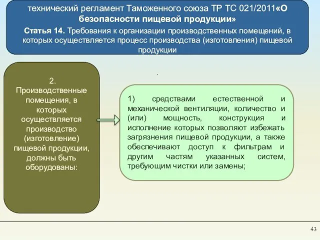 технический регламент Таможенного союза TP ТС 021/2011«О безопасности пищевой продукции» Статья