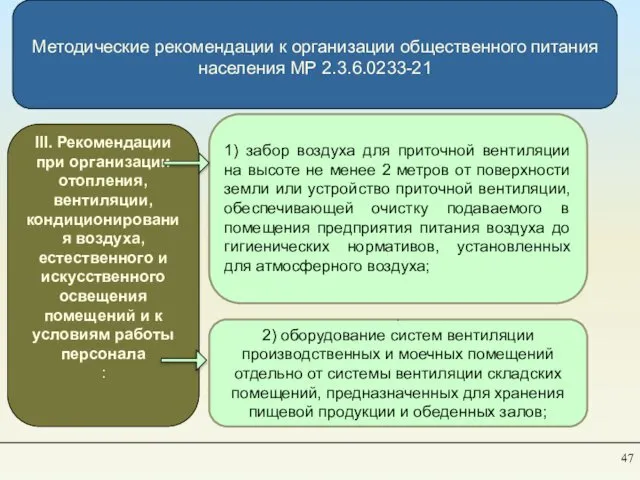 Методические рекомендации к организации общественного питания населения МР 2.3.6.0233-21 . III.