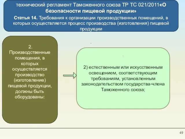 технический регламент Таможенного союза TP ТС 021/2011«О безопасности пищевой продукции» Статья