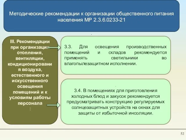 Методические рекомендации к организации общественного питания населения МР 2.3.6.0233-21 . III.