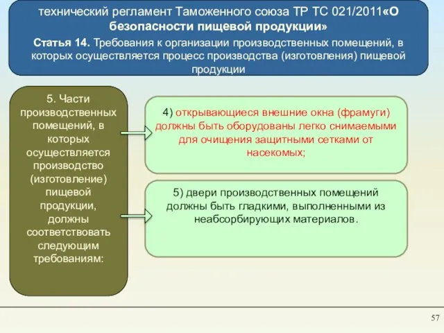 технический регламент Таможенного союза TP ТС 021/2011«О безопасности пищевой продукции» Статья