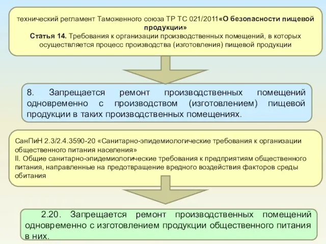 технический регламент Таможенного союза TP ТС 021/2011«О безопасности пищевой продукции» Статья