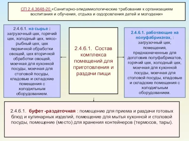 2.4.6.1. работающие на полуфабрикатах, : загрузочный цех, помещения, предназначенные для доготовив