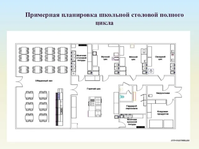 Примерная планировка школьной столовой полного цикла