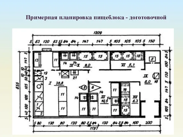 Примерная планировка пищеблока - доготовочной