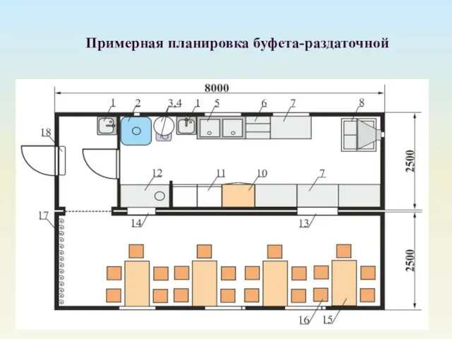 Примерная планировка буфета-раздаточной