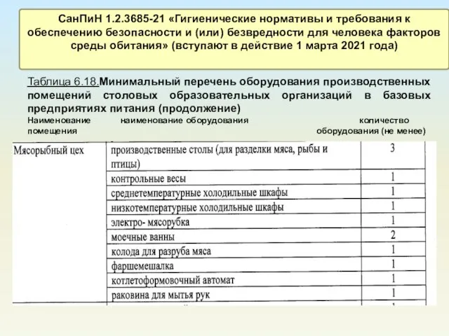 СанПиН 1.2.3685-21 «Гигиенические нормативы и требования к обеспечению безопасности и (или)