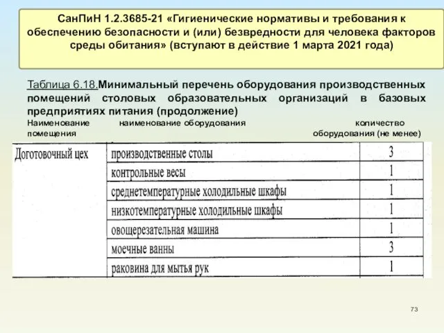 СанПиН 1.2.3685-21 «Гигиенические нормативы и требования к обеспечению безопасности и (или)