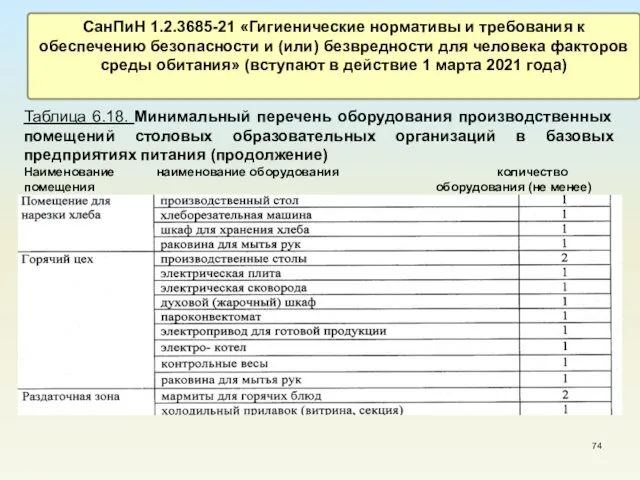 СанПиН 1.2.3685-21 «Гигиенические нормативы и требования к обеспечению безопасности и (или)