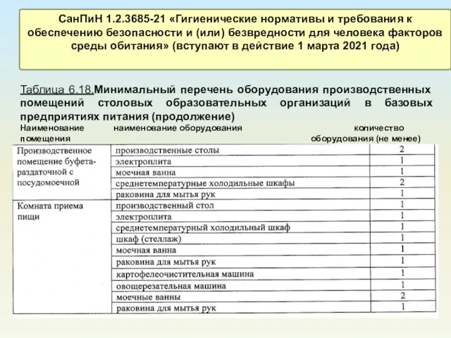 СанПиН 1.2.3685-21 «Гигиенические нормативы и требования к обеспечению безопасности и (или)