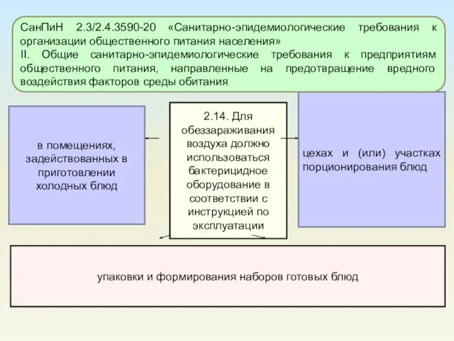 цехах и (или) участках порционирования блюд в помещениях, задействованных в приготовлении