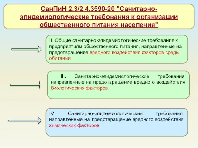 СанПиН 2.3/2.4.3590-20 "Санитарно-эпидемиологические требования к организации общественного питания населения" II. Общие