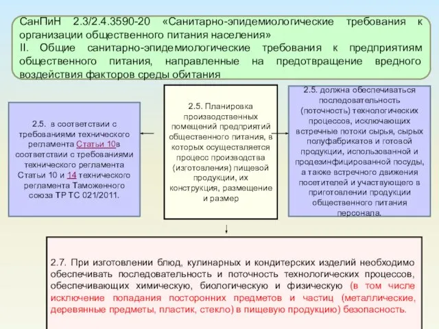 2.5. должна обеспечиваться последовательность (поточность) технологических процессов, исключающих встречные потоки сырья,