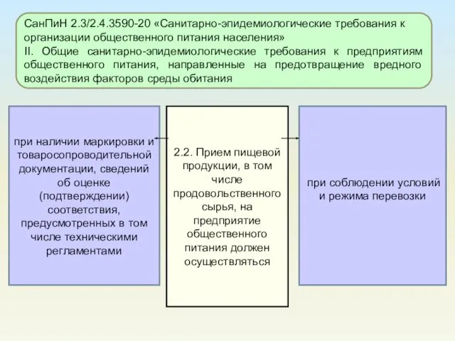 при соблюдении условий и режима перевозки при наличии маркировки и товаросопроводительной