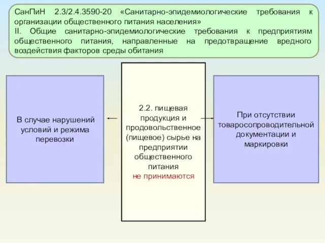 При отсутствии товаросопроводительной документации и маркировки В случае нарушений условий и