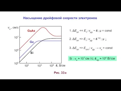 Насыщение дрейфовой скорости электронов Рис. 33 а 102 103 104 106