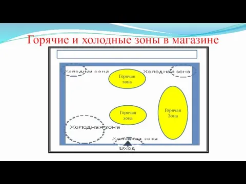 Горячие и холодные зоны в магазине Горячая Зона Горячая зона Горячая зона