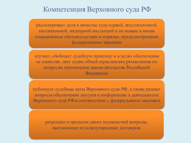 Компетенция Верховного суда РФ