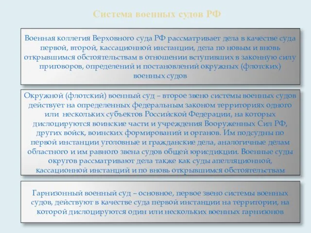 Система военных судов РФ Военная коллегия Верховного суда РФ рассматривает дела