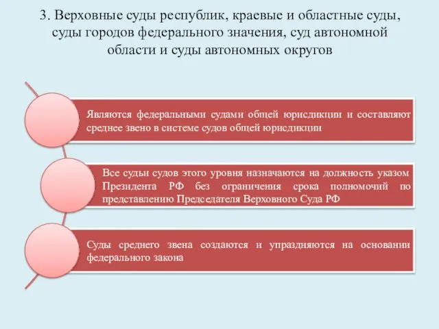 3. Верховные суды республик, краевые и областные суды, суды городов федерального