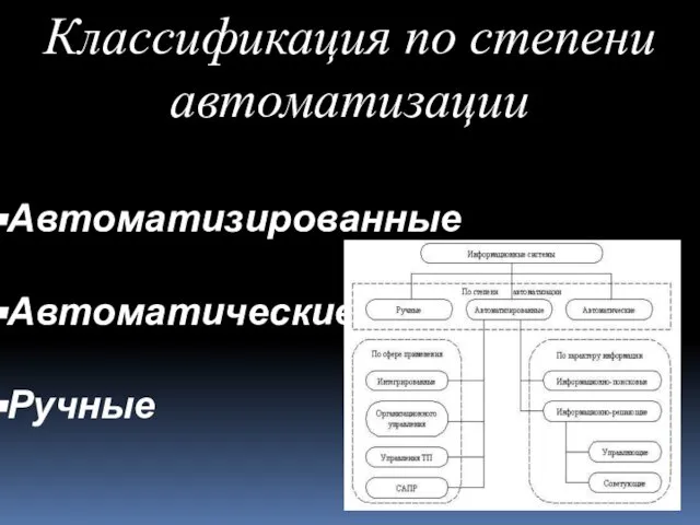 Классификация по степени автоматизации Автоматизированные Автоматические Ручные