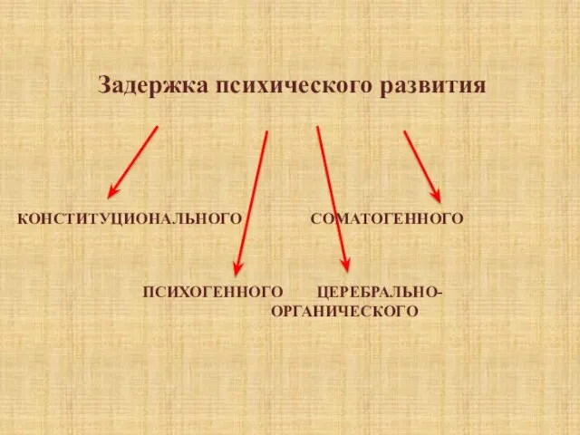 Задержка психического развития КОНСТИТУЦИОНАЛЬНОГО СОМАТОГЕННОГО ПСИХОГЕННОГО ЦЕРЕБРАЛЬНО- ОРГАНИЧЕСКОГО