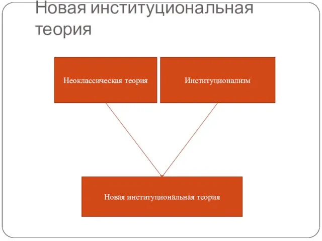 Новая институциональная теория