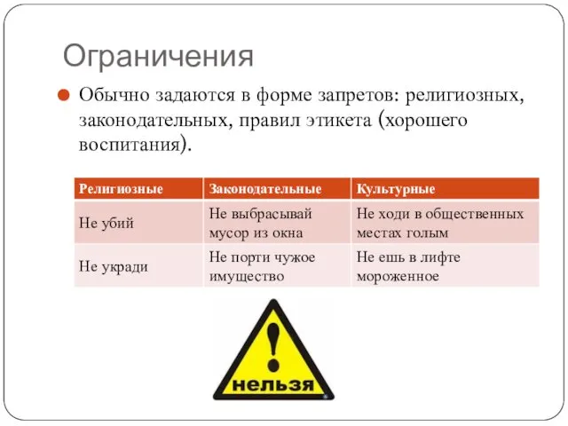 Ограничения Обычно задаются в форме запретов: религиозных, законодательных, правил этикета (хорошего воспитания).