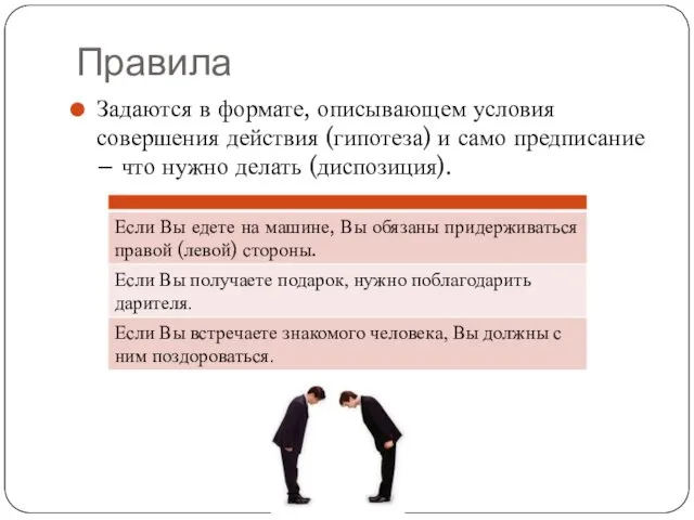 Правила Задаются в формате, описывающем условия совершения действия (гипотеза) и само