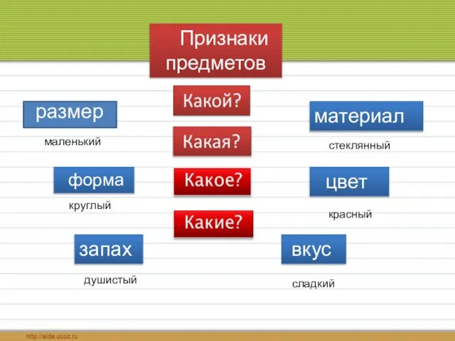 Признаки предметов маленький форма круглый запах душистый вкус цвет материал сладкий красный стеклянный размер