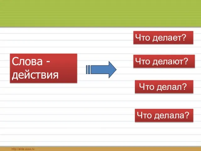 Слова - действия Что делает? Что делают? Что делал? Что делала?