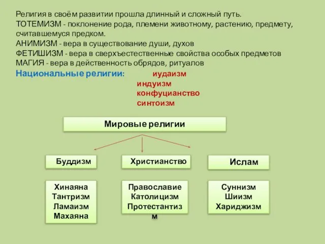 Религия в своём развитии прошла длинный и сложный путь. ТОТЕМИЗМ -