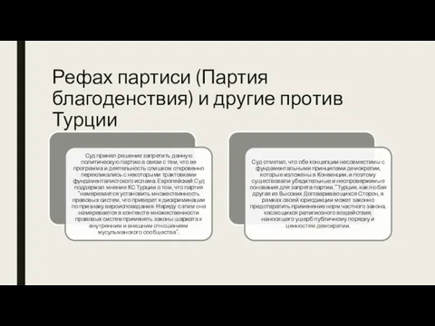 Рефах партиси (Партия благоденствия) и другие против Турции