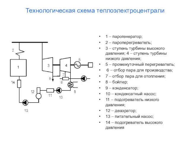 Технологическая схема теплоэлектроцентрали 1 – парогенератор; 2 – пароперегреватель; 3 –