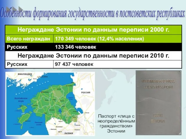 Паспорт «лица с неопределённым гражданством» Эстонии Особенности формирования государственности в постсоветских республиках