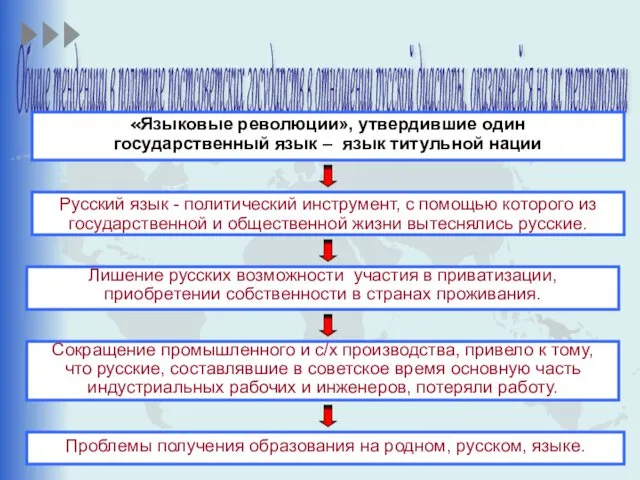 Общие тенденции в политике постсоветских государств в отношении русской диаспоры, оказавшейся