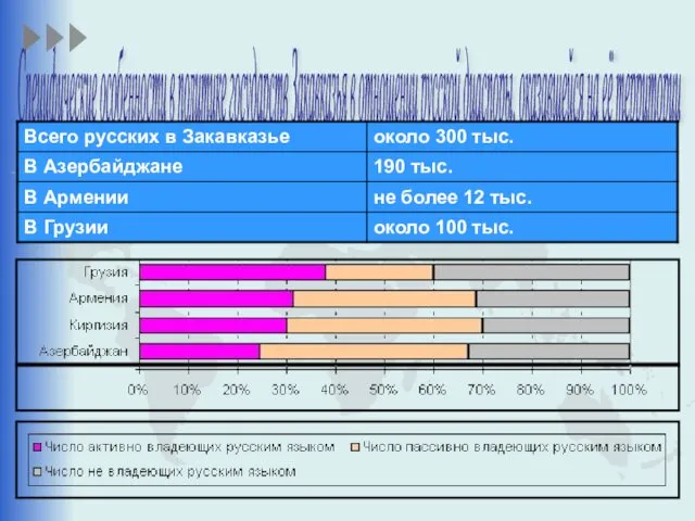 Специфические особенности в политике государств Закавказья в отношении русской диаспоры, оказавшейся на её территории