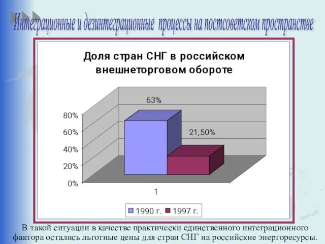 Интеграционные и дезинтеграционные процессы на постсоветском пространстве В такой ситуации в