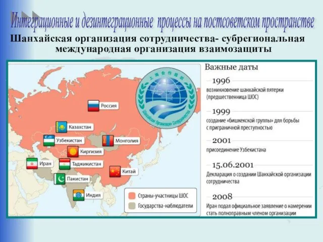 Шанхайская организация сотрудничества- субрегиональная международная организация взаимозащиты Интеграционные и дезинтеграционные процессы на постсоветском пространстве