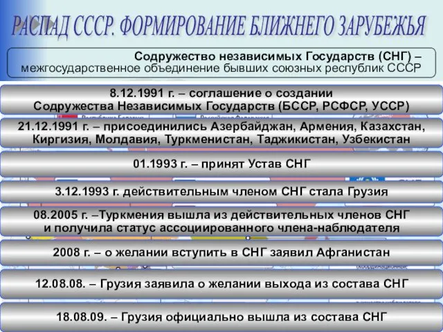 Содружество независимых Государств (СНГ) – межгосударственное объединение бывших союзных республик СССР