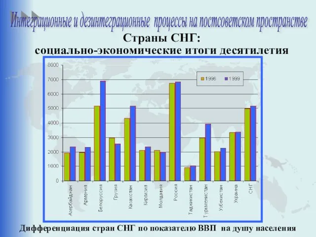 Дифференциация стран СНГ по показателю ВВП на душу населения Страны СНГ: