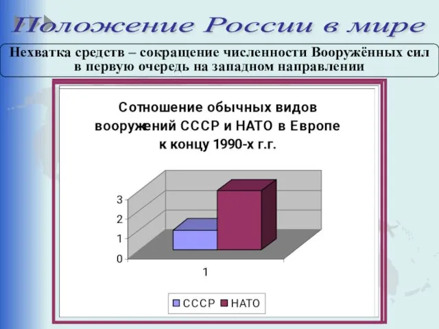 Положение России в мире Нехватка средств – сокращение численности Вооружённых сил