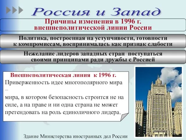 Россия и Запад Причины изменения в 1996 г. внешнеполитической линии России