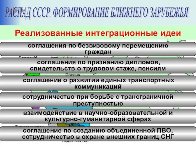 Реализованные интеграционные идеи соглашения по безвизовому перемещению граждан соглашения по признанию