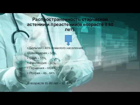 Распространенность старческой астении и преастении(в возрасте ≥ 80 лет): Бельгия –