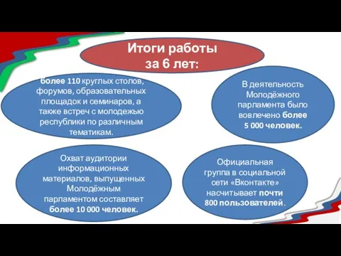 более 110 круглых столов, форумов, образовательных площадок и семинаров, а также