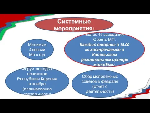 Системные мероприятия: Минимум 4 сессии Мп в год Более 45 заседаний