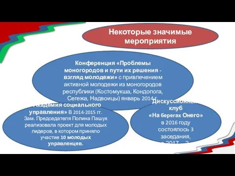 Некоторые значимые мероприятия Конференция «Проблемы моногородов и пути их решения -