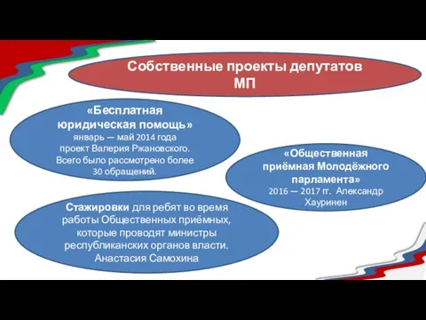 Собственные проекты депутатов МП «Бесплатная юридическая помощь» январь — май 2014